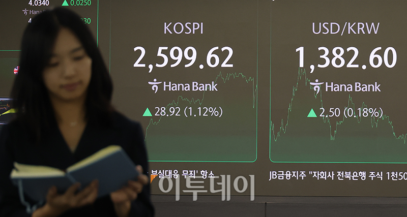 ▲23일 서울 중구 하나은행 딜링룸 전광판에 코스피 지수가 전 거래일보다 28.92포인트(1.12%) 오른 2599.62를 나타내고 있다. 코스닥 지수는 전 거래일보다 6.85포인트(0.93%) 상승한 745.19에 거래를 마쳤다. 원·달러 환율은 주간 거래 종가(15시30분) 기준 전일 대비 2.1원 오른 1382.2원을 기록했다. 고이란 기자 photoeran@