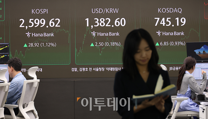 ▲23일 서울 중구 하나은행 딜링룸 전광판에 코스피 지수가 전 거래일보다 28.92포인트(1.12%) 오른 2599.62를 나타내고 있다. 코스닥 지수는 전 거래일보다 6.85포인트(0.93%) 상승한 745.19에 거래를 마쳤다. 원·달러 환율은 주간 거래 종가(15시30분) 기준 전일 대비 2.1원 오른 1382.2원을 기록했다. 고이란 기자 photoeran@