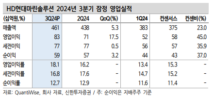 (출처=iM증권)