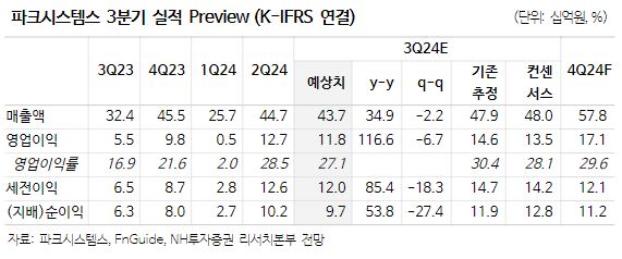 (출처=NH투자증권)