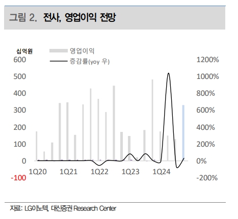 (출처=대신증권)