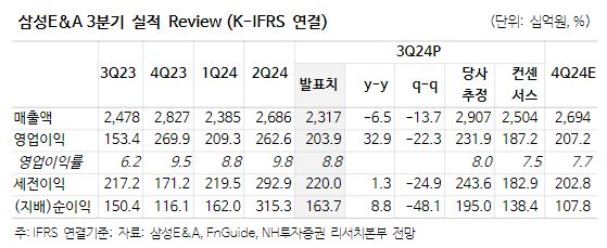 (출처=NH투자증권)