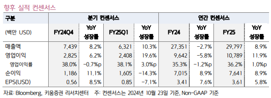 (출처=키움증권)