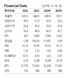 (출처=하나증권)