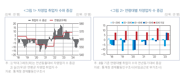 (한국금융연구원)