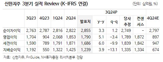 (출처=NH투자증권)