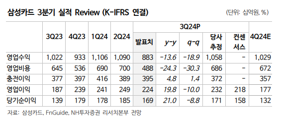 (출처=NH투자증권)