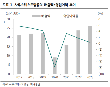 (출처=하나증권)