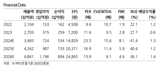 (출처=상상인증권)