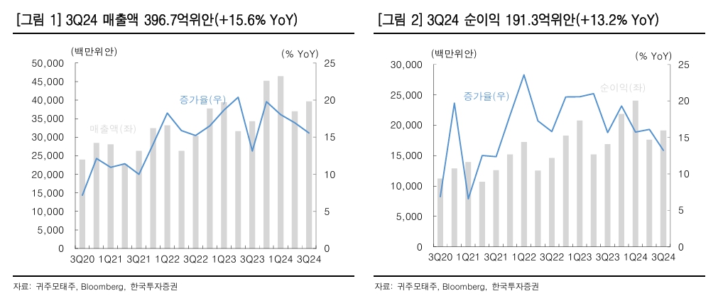 (출처=한국투자증권)