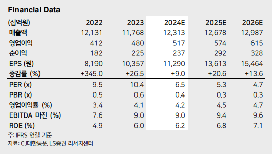 (출처=LS증권)