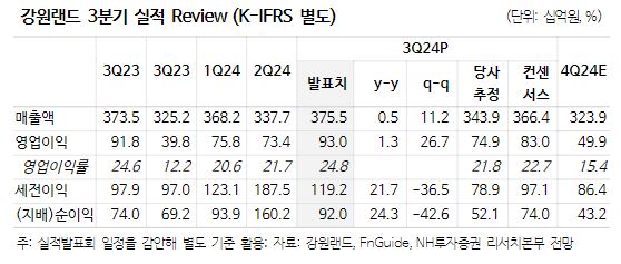 (출처=NH투자증권)