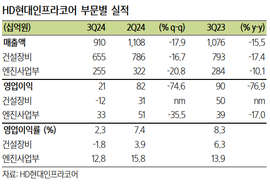 (출처= 삼성증권)