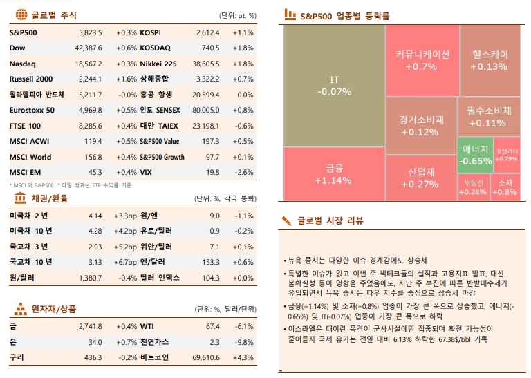 ▲이미지를 클릭하면 확대해서 볼 수 있습니다. (출처=한국투자증권)