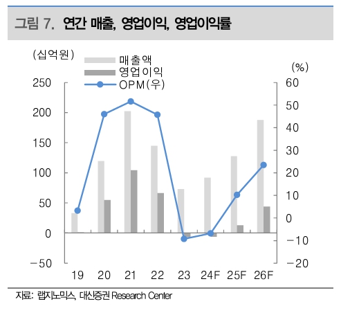 (출처=대신증권)