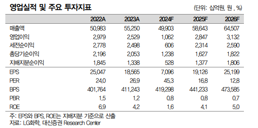 (출처=대신증권)