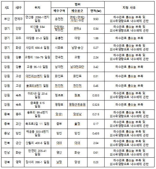 ▲2024년도 하수도정비 중점관리지역(16곳) 선정 결과 (환경부)