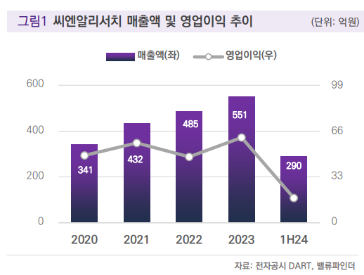 (출처=밸류파인더)