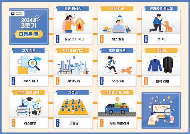 ▲2024년 3분기에 잘 다듬어진 말(1~10위) (문화체육관광부)