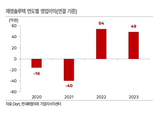 (출처=한국IR협의회)