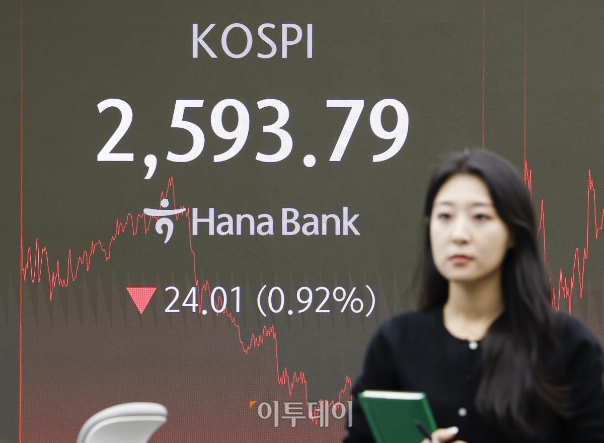 ▲코스피가 1% 가까이 하락하며 2590선으로 마감한 30일 서울 중구 하나은행 딜링룸 전광판에 코스피, 코스닥, 원·달러 환율이 표시되고 있다. 이날 코스피 지수는 전 거래일보다 24.01(0.92%)포인트 하락한 2593.79를 나타냈다. 조현호 기자 hyunho@