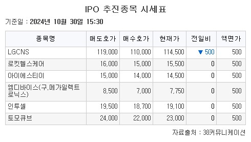 (출처=38커뮤니케이션)