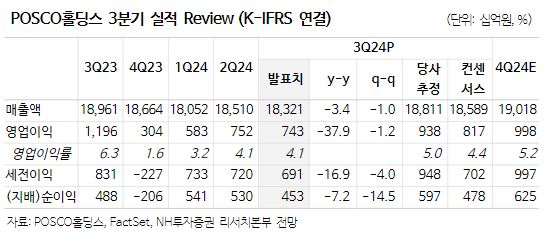 (출처=NH투자증권)