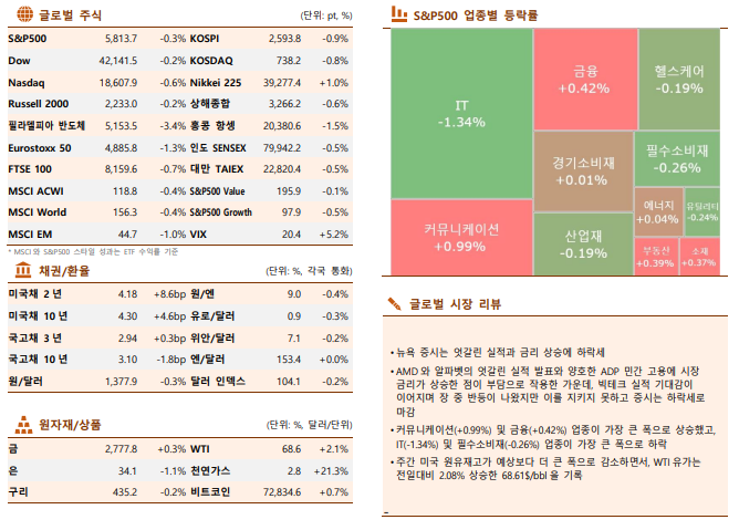 ▲이미지를 클릭하면 확대해서 볼 수 있습니다. (자료=한국투자증권)