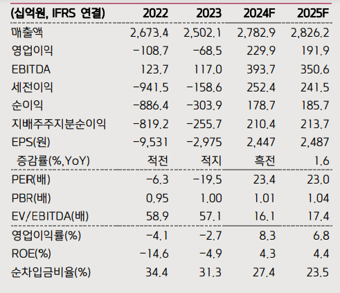 (출처=키움증권)