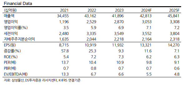 (출처=DS투자증권)