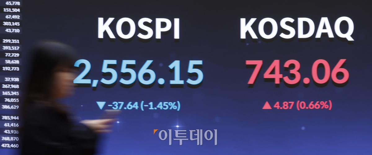 ▲코스피가 1% 넘게 하락한 31일 서울 영등포구 KRX 한국거래소 서울사무소 전광판에 코스피, 코스닥 지수가 나타나고 있다. 이날 코스피는 전 거래일보다 37.64(1.45%) 하락한 2556.15를 코스닥은 4.87(0.66%) 오른 743.06을 나타냈다. 조현호 기자 hyunho@