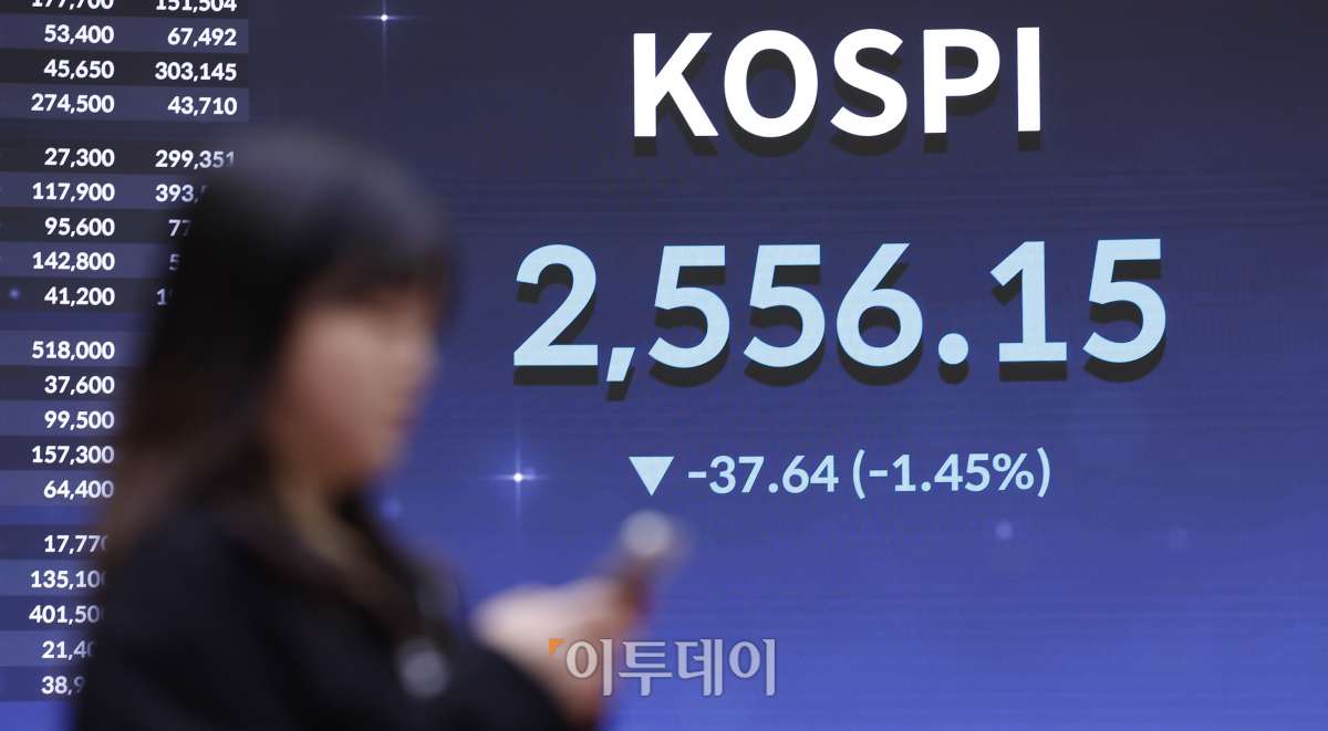 ▲코스피가 1% 넘게 하락한 31일 서울 영등포구 KRX 한국거래소 서울사무소 전광판에 코스피 지수가 나타나고 있다. 이날 코스피는 전 거래일보다 37.64(1.45%) 하락한 2556.15를 나타냈다. 조현호 기자 hyunho@