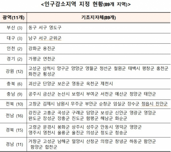 (사진제공=중소벤처기업부)