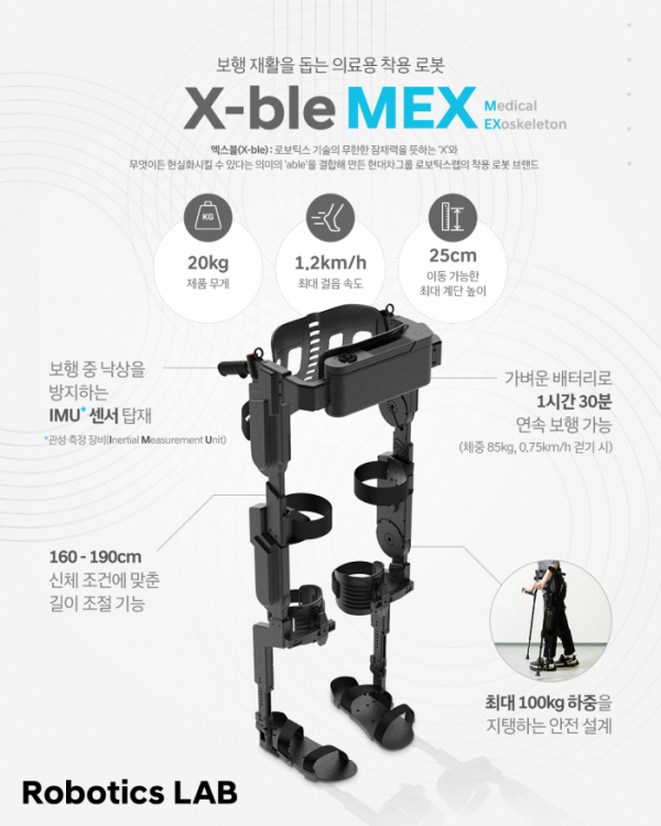 ▲‘엑스블 멕스’ 인포그래픽 (사진제공-현대차그룹)