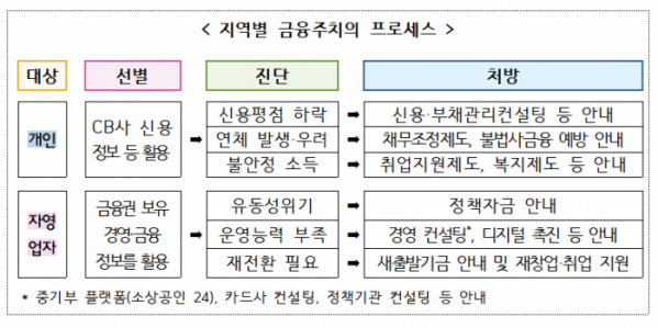 (자료제공=금융위원회)