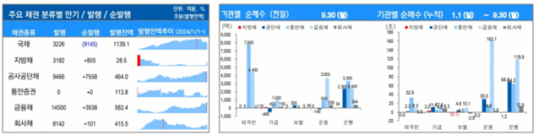 ▲이미지를 클릭하면 확대해서 볼 수 있습니다. (출처=유안타증권)