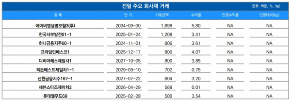 ▲이미지를 클릭하면 확대해서 볼 수 있습니다. (출처=유안타증권)