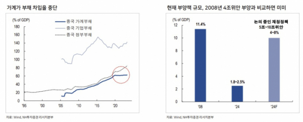 (출처=NH투자증권)