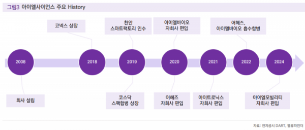 (출처=밸류파인더)