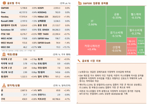 ▲이미지를 클릭하면 확대해서 볼 수 있습니다. (출처=한국투자증권)