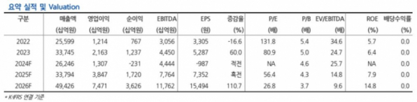 (출처=현대차증권)