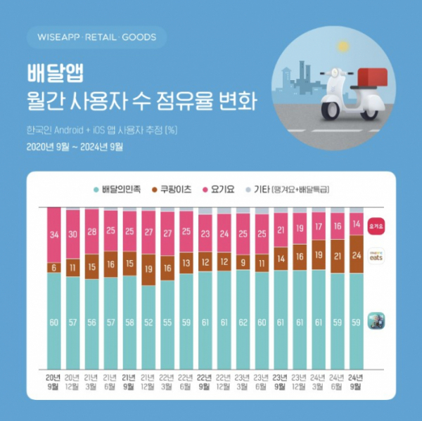 (사진제공=와이즈앱·리테일·굿즈)