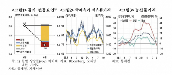 (한국은행)