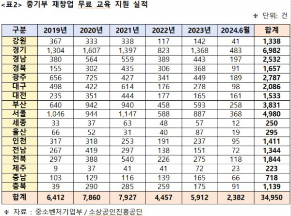 (사진제공=김원이 의원실)