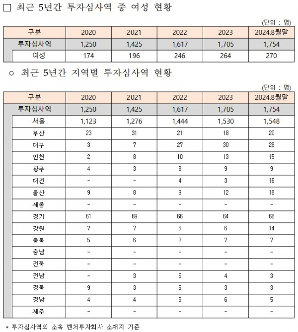 (사진제공=정진욱 의원실)