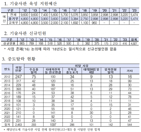 (출처=김한규 의원실)