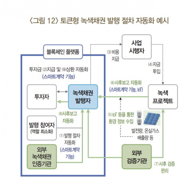 (한국은행)