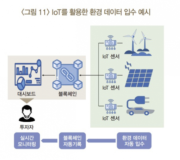 (한국은행)