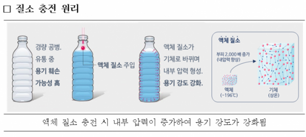 ▲  (환경부)