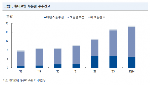 (출처=NH투자증권)